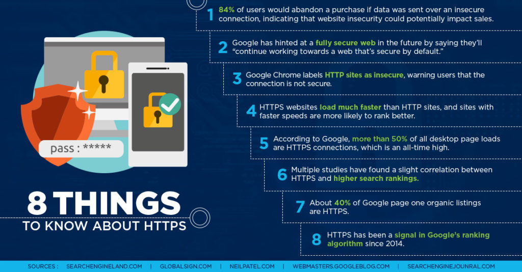 Secure Websites, getting https is a key SEO trend for 2020