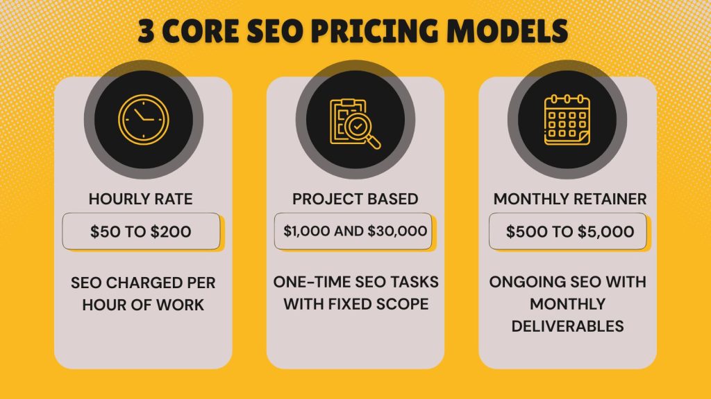 3 Core SEO Pricing Model