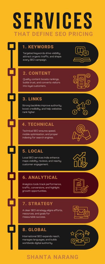 FACTORS AFFECTING SEO PRICES